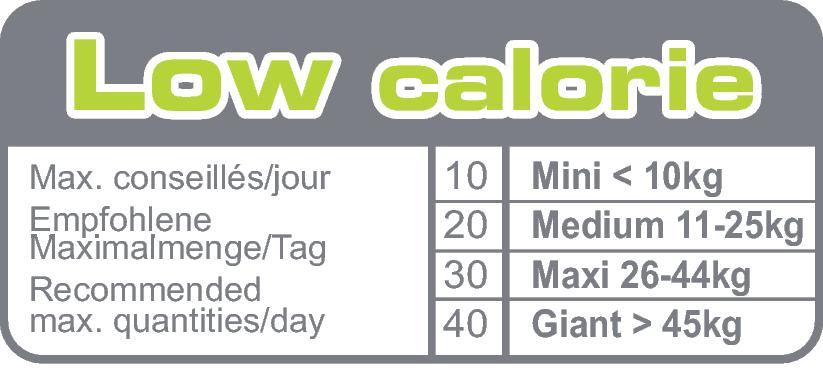 Royal Canin Educ kompletteringsfoder för hund