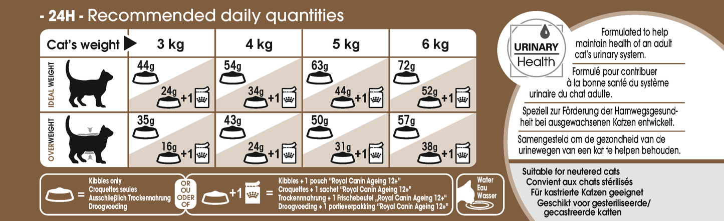 Royal Canin Ageing Sterilised Torrfoder för katt
