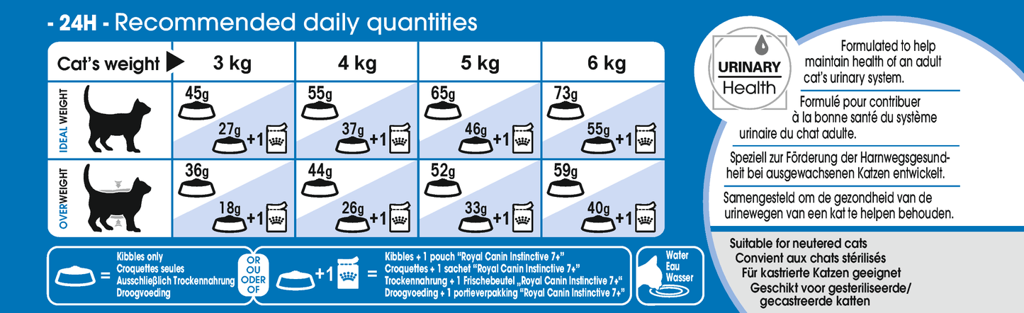 Royal Canin Indoor 7+ Ageing Torrfoder för katt