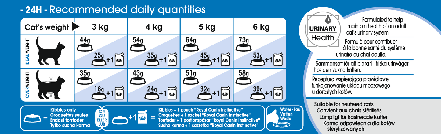 Royal Canin Indoor Long Hair Adult Torrfoder för katt
