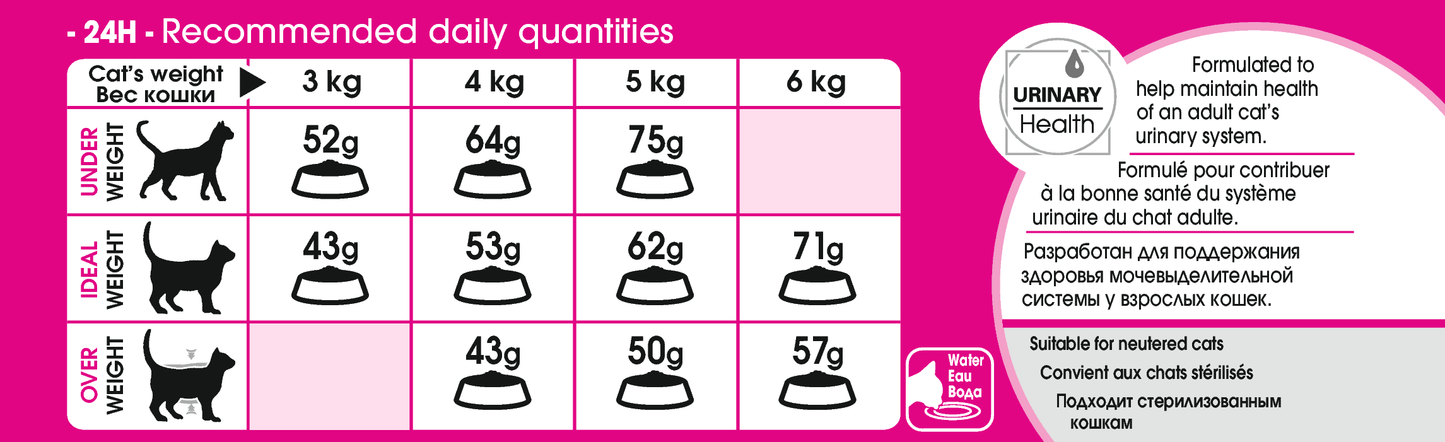 Royal Canin Protein Exigent Adult Torrfoder för katt