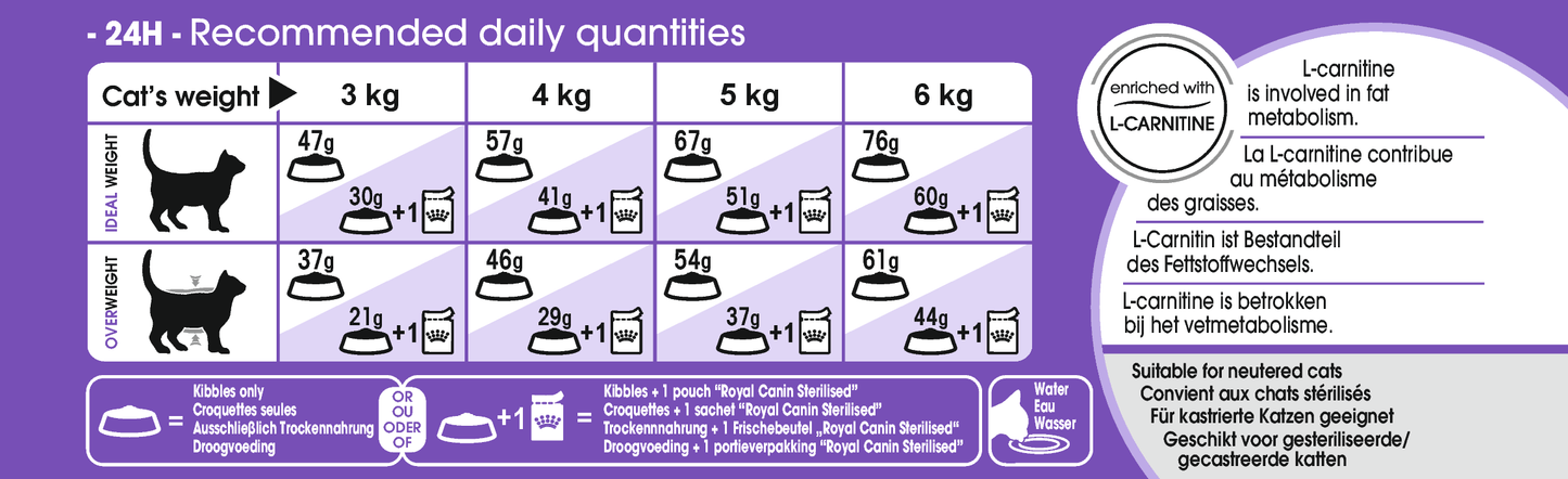Royal Canin Sterilised Adult Torrfoder för katt