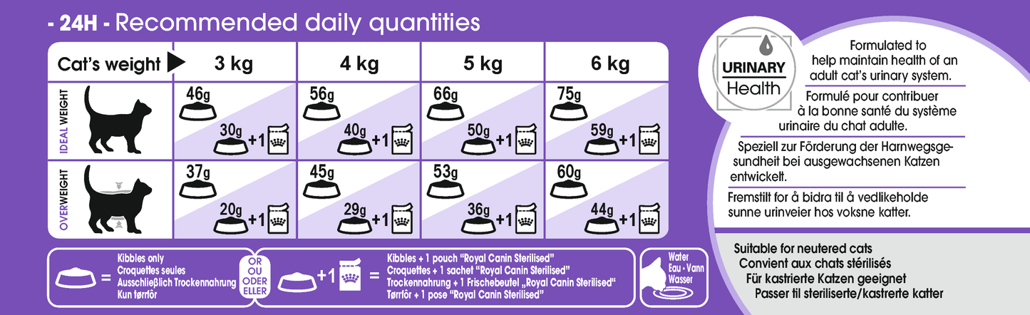 Royal Canin Sterilised 7+ Ageing Torrfoder för katt