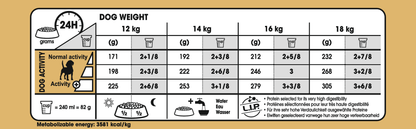 Royal Canin Beagle Adult Torrfoder för hund