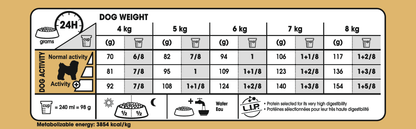 Royal Canin Bichon Frisé Adult Torrfoder för hund