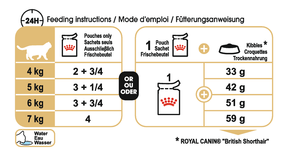 Royal Canin British Shorthair Adult Torrfoder för katt