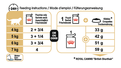 Royal Canin British Shorthair Adult Torrfoder för katt