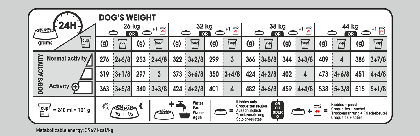 Royal Canin Dermacomfort Adult MAXI Torrfoder för hund