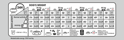 Royal Canin Dermacomfort Adult MAXI Torrfoder för hund