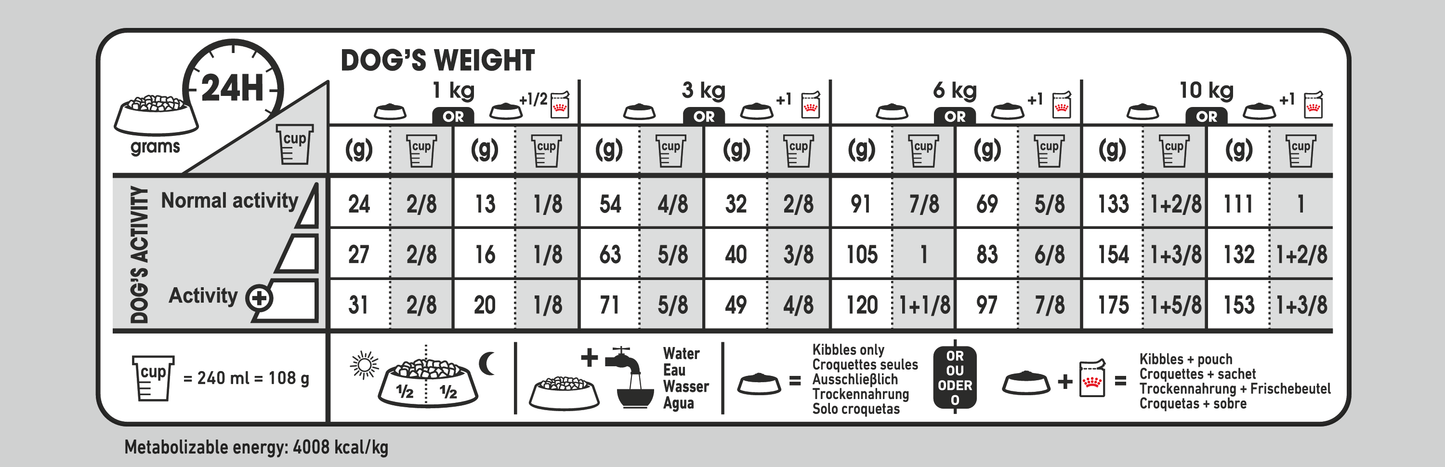 Royal Canin Dermacomfort Adult MINI Torrfoder för hund