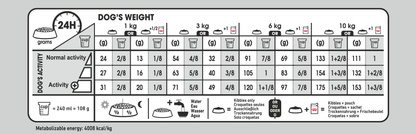 Royal Canin Dermacomfort Adult MINI Torrfoder för hund