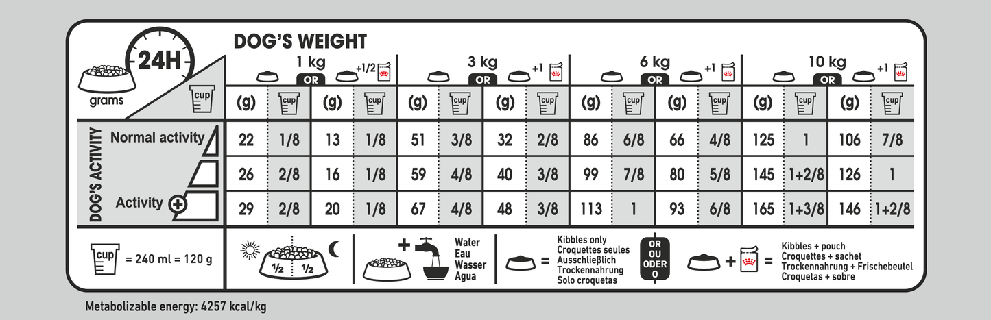 Royal Canin Digestive Care Adult MINI Torrfoder för hund