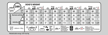 Royal Canin Digestive Care Adult MINI Torrfoder för hund