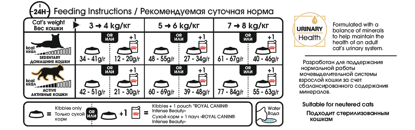 Royal Canin Bengal Adult Torrfoder för katt