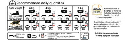 Royal Canin Persian Adult Torrfoder för katt