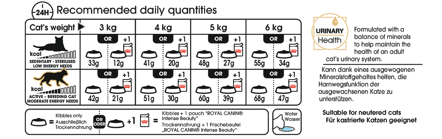 Royal Canin Siamese Adult Torrfoder för katt