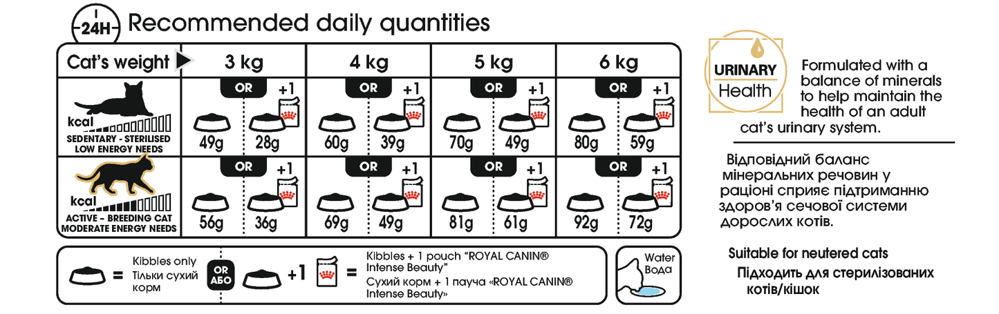 Royal Canin Sphynx Adult Torrfoder för katt
