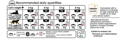 Royal Canin Sphynx Adult Torrfoder för katt