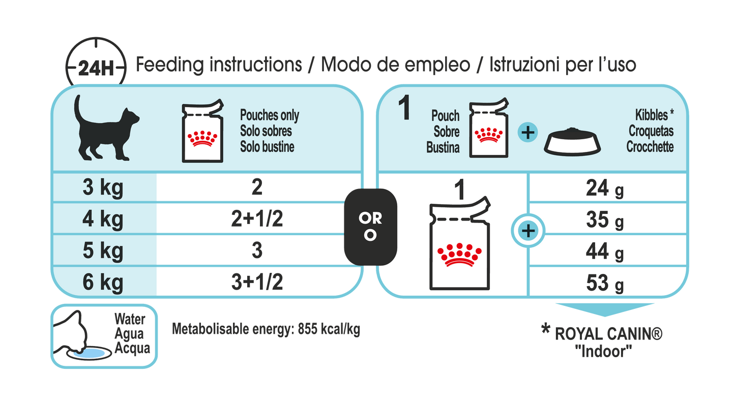 Royal Canin Sensory Feel Gravy Adult Våtfoder för katt
