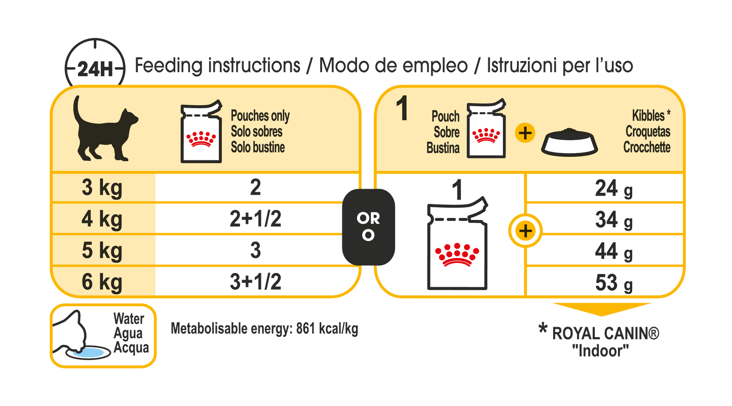 Royal Canin Sensory Taste Gravy Adult Våtfoder för katt