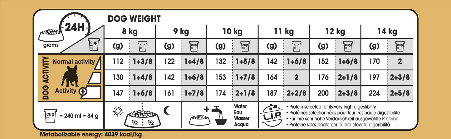 Royal Canin French Bulldog Adult Torrfoder för hund