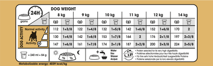 Royal Canin French Bulldog Adult Torrfoder för hund