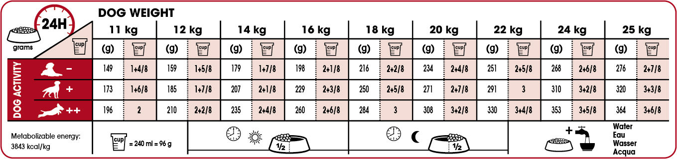 Royal Canin MEDIUM Adult Torrfoder för hund