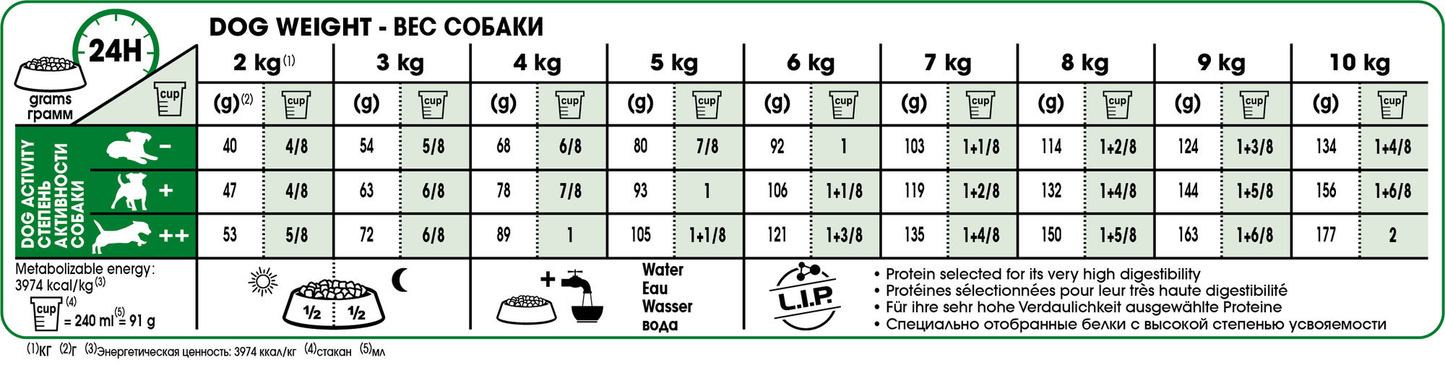 Royal  Canin MINI 8+ Ageing Torrfoder för hund