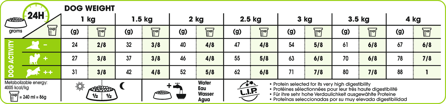Royal Canin X-SMALL Adult Torrfoder för hund