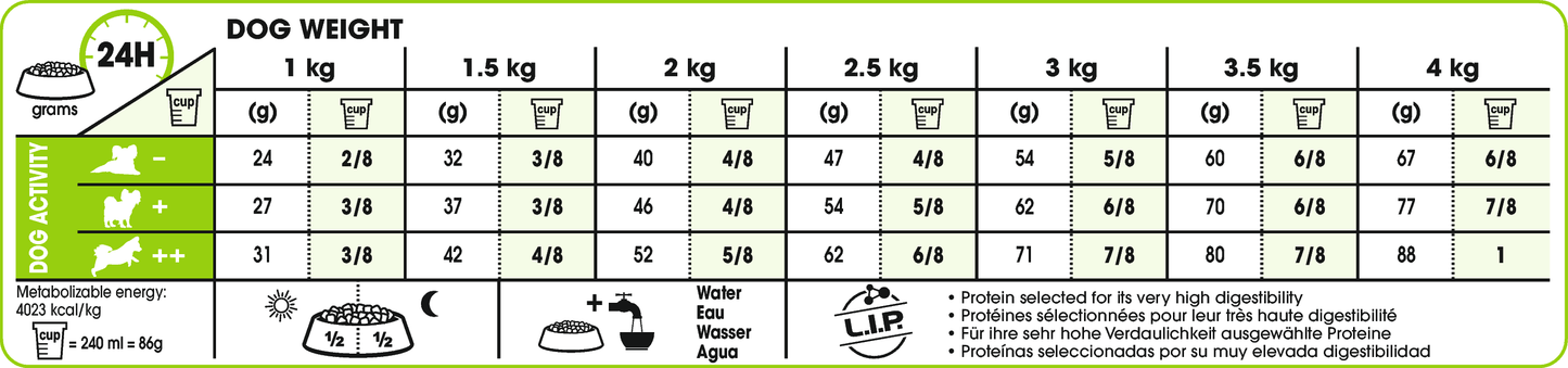 Royal Canin X-SMALL 8+ Adult Torrfoder för hund