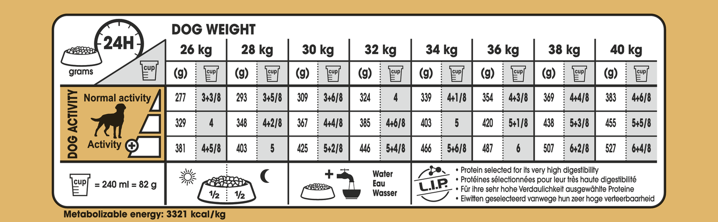 Royal Canin Labrador Retriever Sterilised Adult Torrfoder för hund