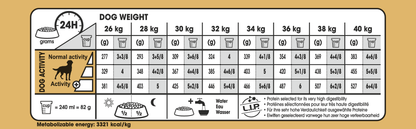 Royal Canin Labrador Retriever Sterilised Adult Torrfoder för hund