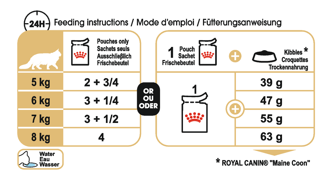 Royal Canin Maine Coon Adult Torrfoder för katt
