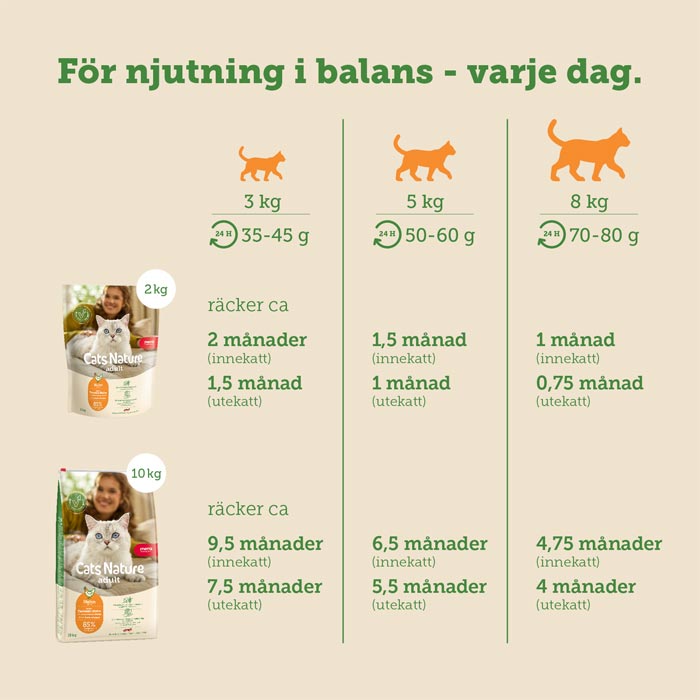 mera Cats Nature adult Chicken