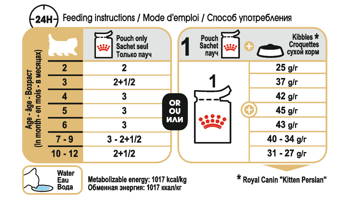 Royal Canin Persian Kitten Torrfoder för kattunge