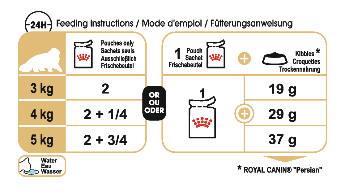 Royal Canin Persian Adult Våtfoder för katt