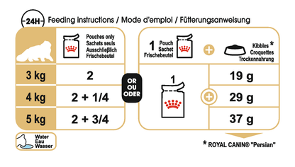 Royal Canin Persian Adult Våtfoder för katt