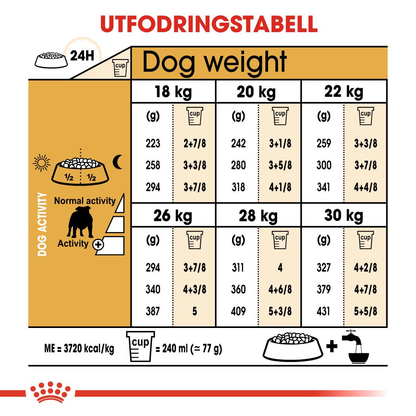 Royal Canin Bulldog Adult Torrfoder för hund