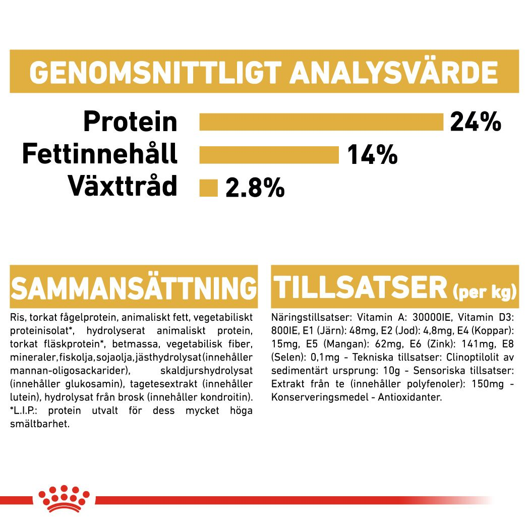 Royal Canin Bulldog Adult Torrfoder för hund