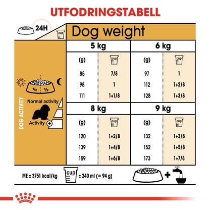 Royal Canin Cavalier King Charles Adult Torrfoder för hund
