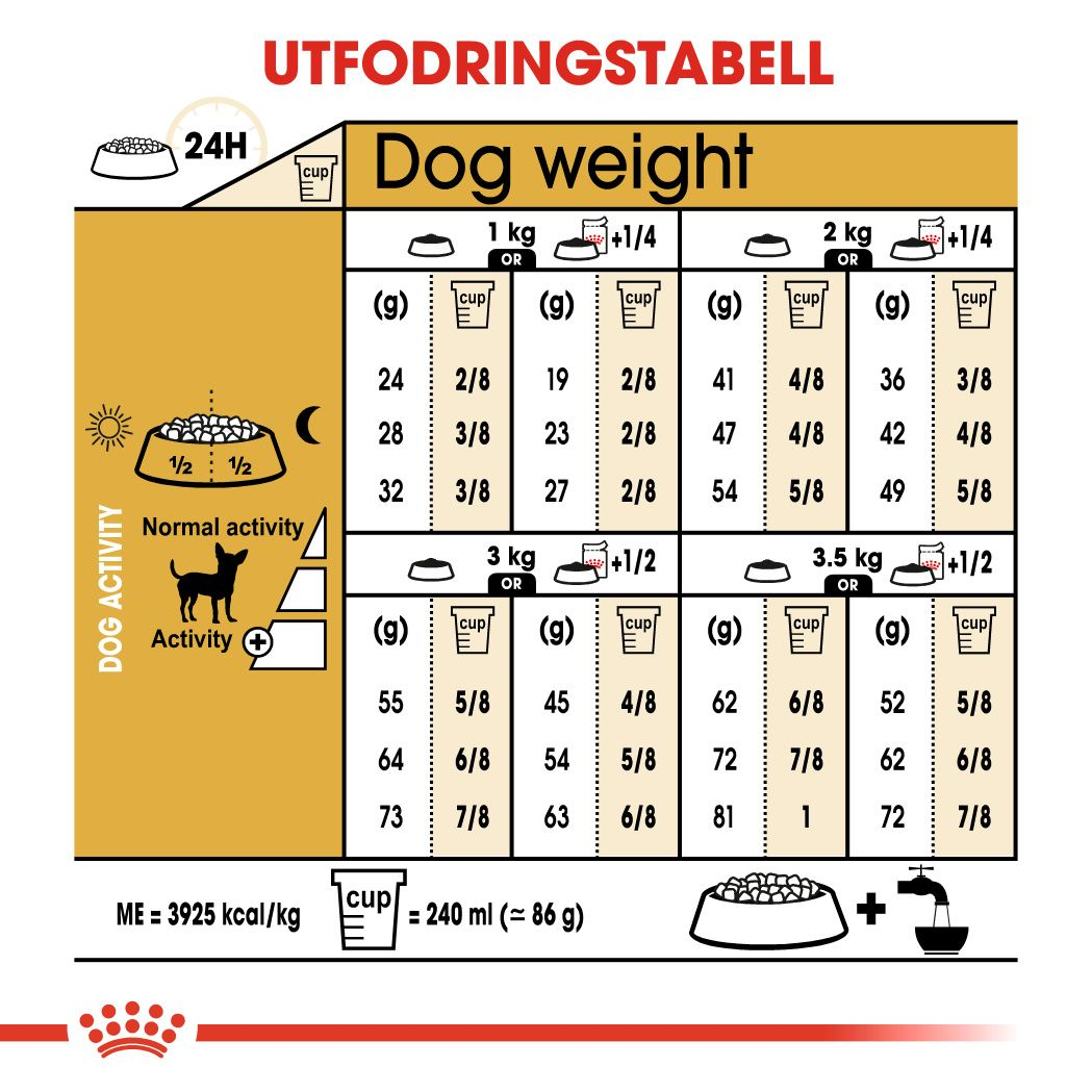 Royal Canin Chihuahua Adult Torrfoder för hund