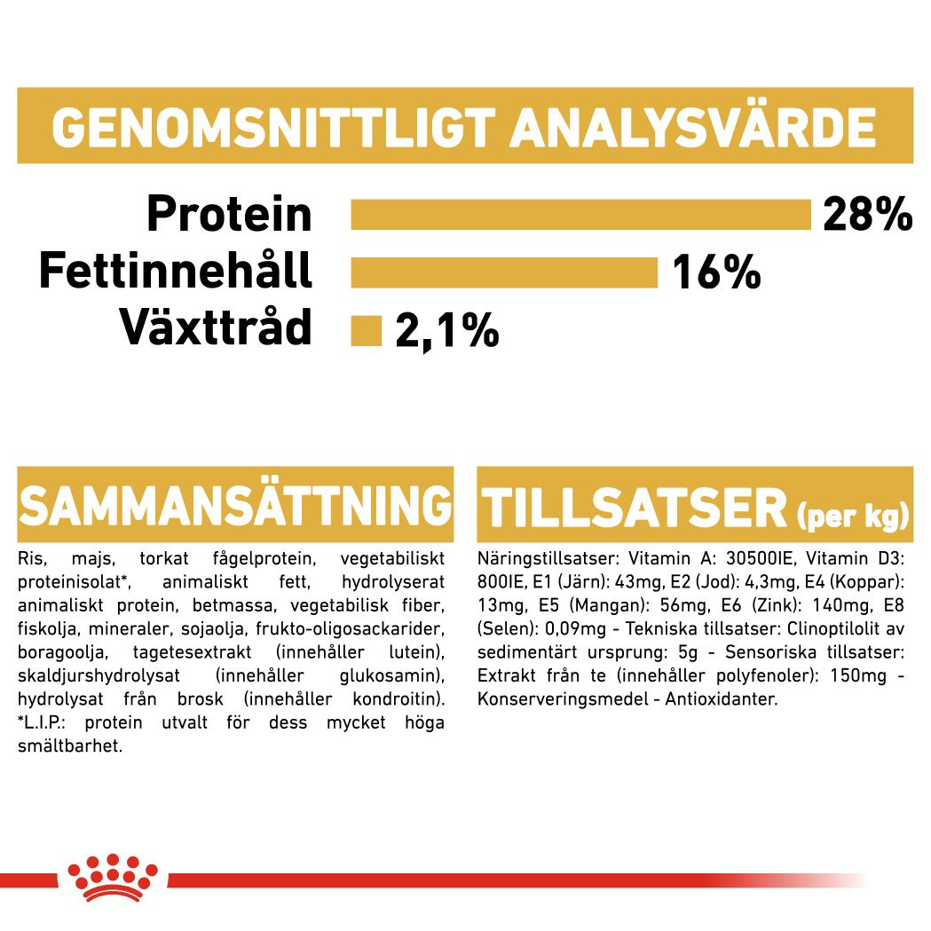 Royal Canin Chihuahua Adult Torrfoder för hund