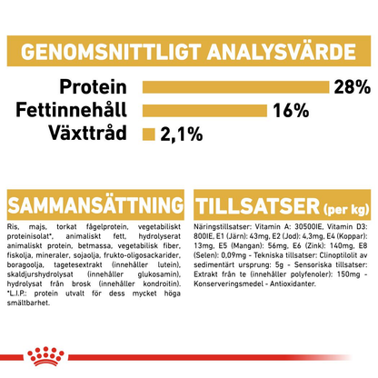 Royal Canin Chihuahua Adult Torrfoder för hund