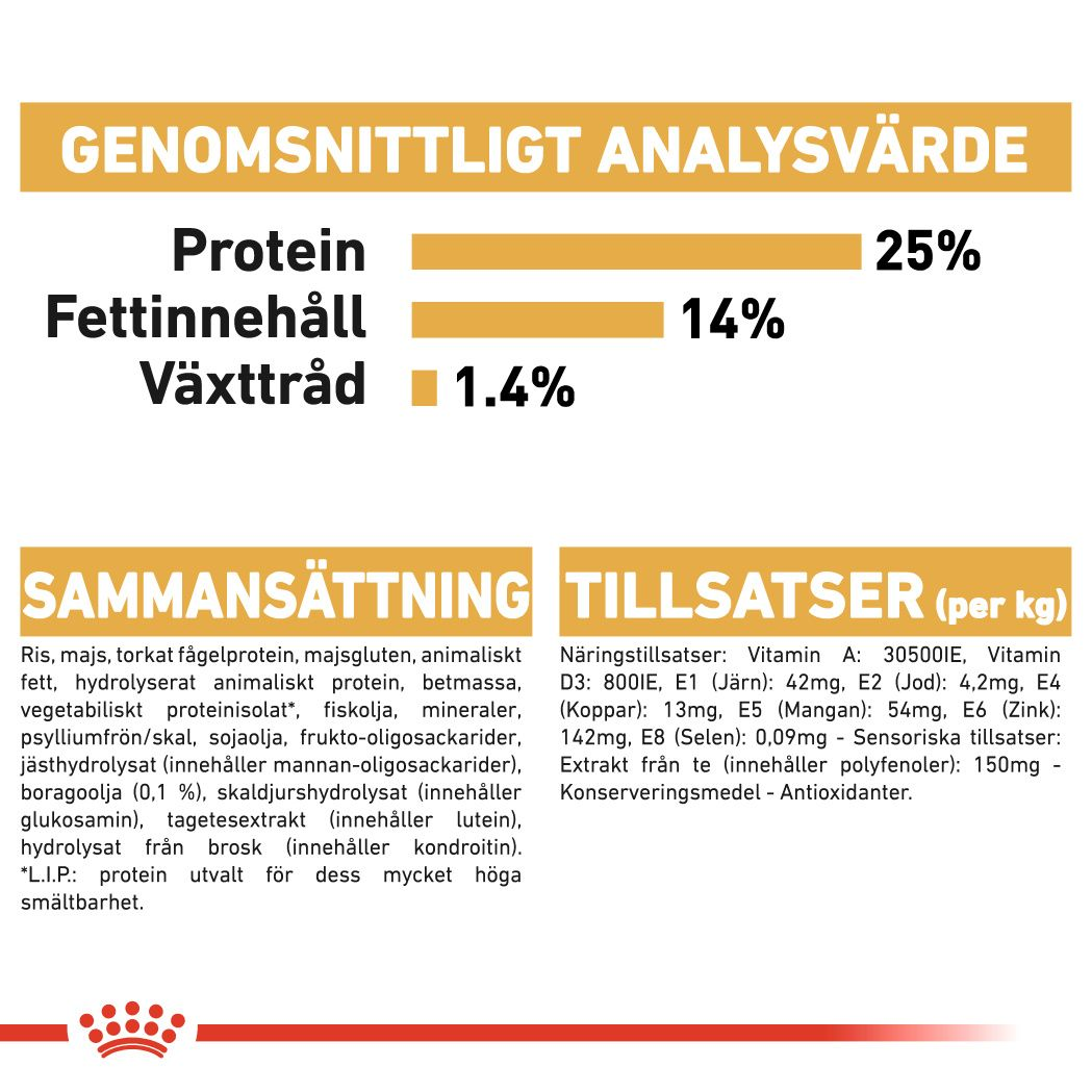 Royal Canin Cocker Adult Torrfoder för hund