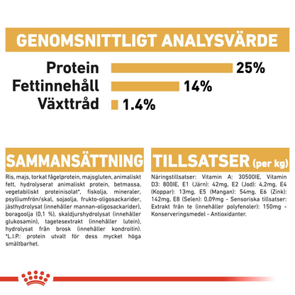 Royal Canin Cocker Adult Torrfoder för hund