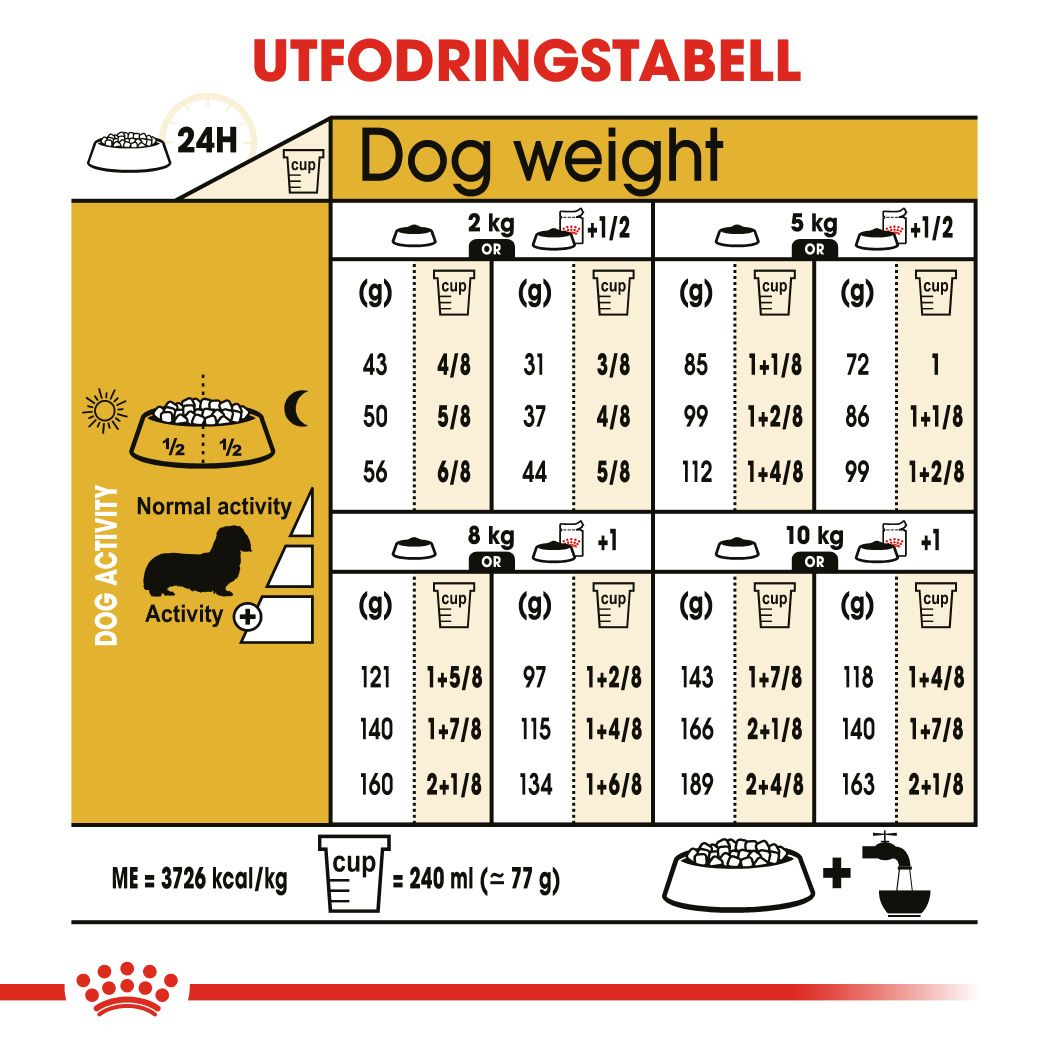Royal Canin Dachshund Adult Torrfoder för hund