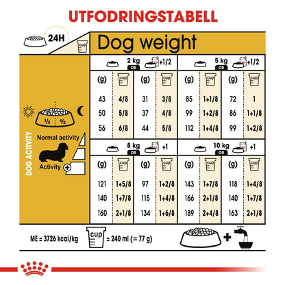 Royal Canin Dachshund Adult Torrfoder för hund