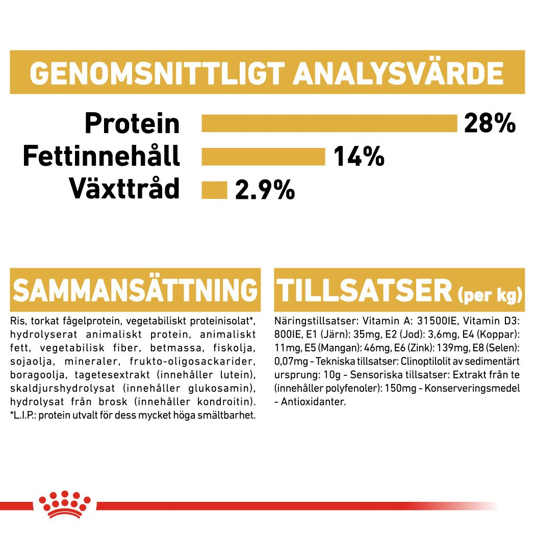 Royal Canin Dachshund Adult Torrfoder för hund