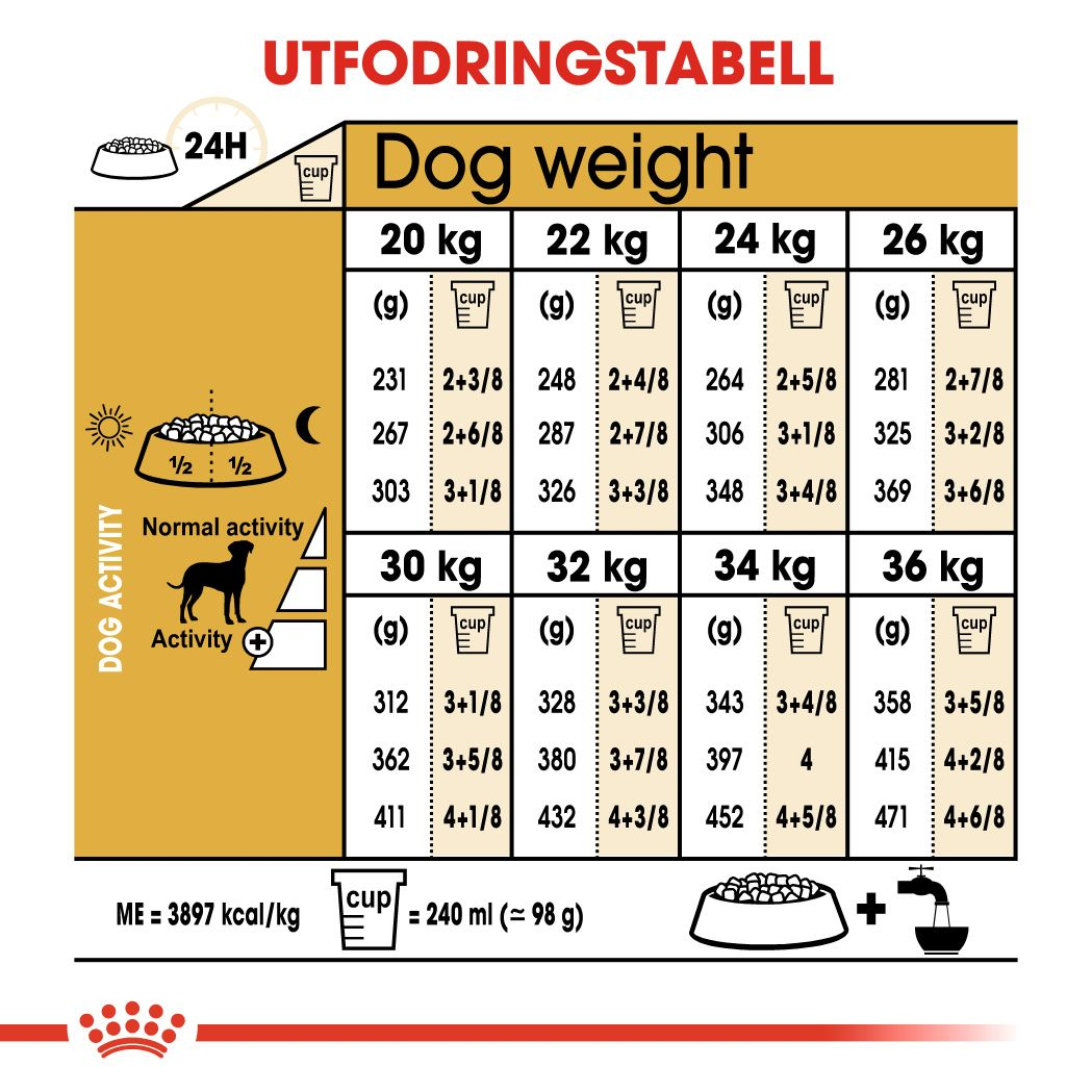 Royal Canin Dalmatian Adult Torrfoder för hund