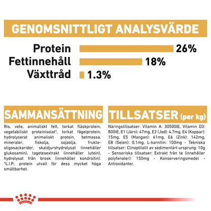Royal Canin French Bulldog Adult Torrfoder för hund